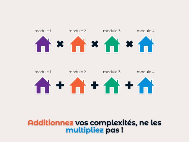 + + +
module 1 module 2 module 3 module 4
× × ×
module 1 module 2 module 3 module 4
Additionnez vos complexités, ne les
multipliez pas !
