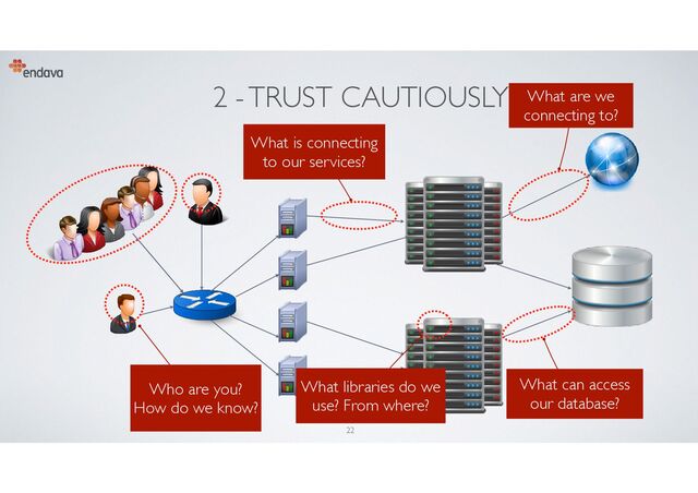 2 - TRUST CAUTIOUSLY
What is connecting
to our services?
What are we
connecting to?
What can access
our database?
22
What libraries do we
use? From where?
Who are you?
How do we know?

