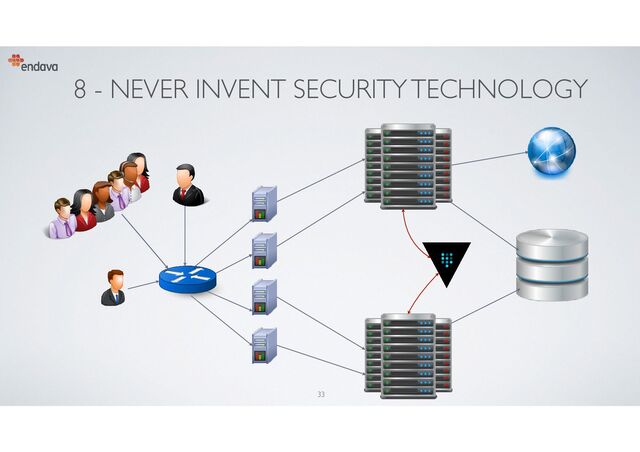 8 - NEVER INVENT SECURITY TECHNOLOGY
33
