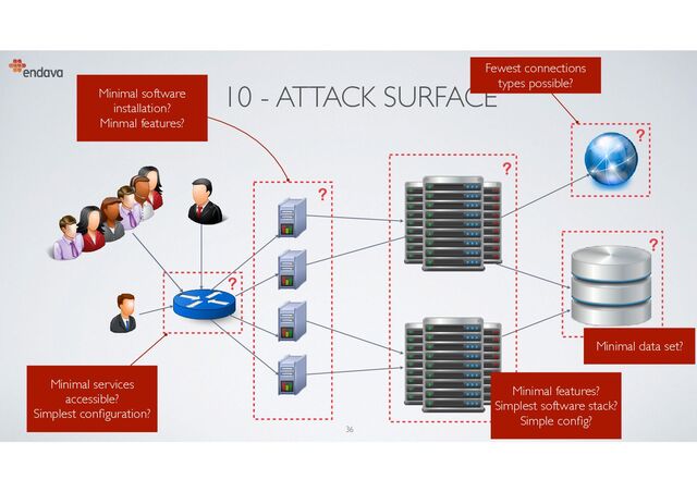 10 - ATTACK SURFACE
36
?
Minimal services
accessible?
Simplest con
fi
guration?
?
Minimal software
installation?
Minmal features?
?
Minimal features?
Simplest software stack?
Simple con
fi
g?
?
Fewest connections
types possible?
?
Minimal data set?

