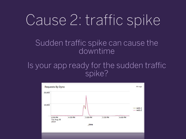 Cause 2: traffic spike
Sudden traffic spike can cause the
downtime
Is your app ready for the sudden traffic
spike?
