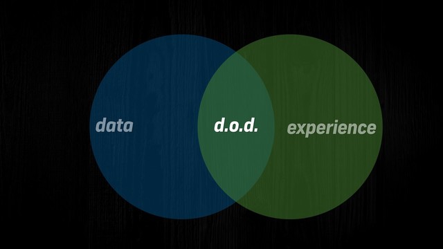 d.o.d.
data experience
