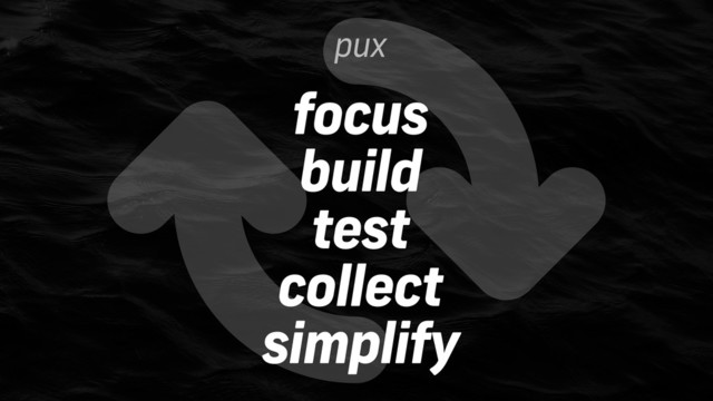 pux
focus
build
test
collect
simplify
