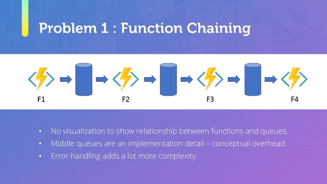 • No visualization to show relationship between functions and queues.
• Middle queues are an implementation detail – conceptual overhead.
• Error handling adds a lot more complexity.

