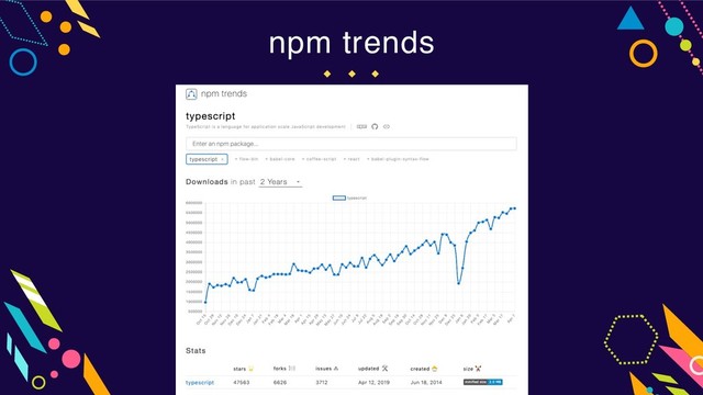 npm trends
