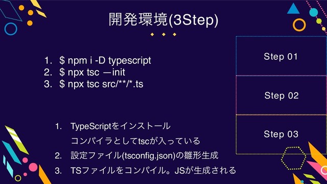 ։ൃ؀ڥ(3Step)
1. $ npm i -D typescript
2. $ npx tsc —init
3. $ npx tsc src/**/*.ts
1. TypeScriptΛΠϯετʔϧ 
ίϯύΠϥͱͯ͠tsc͕ೖ͍ͬͯΔ
2. ઃఆϑΝΠϧ(tsconfig.json)ͷ਽ܗੜ੒
3. TSϑΝΠϧΛίϯύΠϧɻJS͕ੜ੒͞ΕΔ
Step 02
Step 03
Step 01
