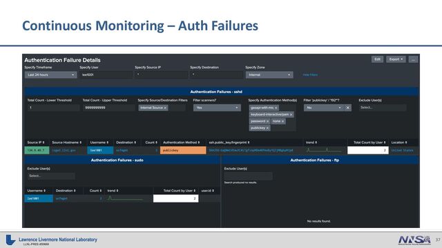 37
LLNL-PRES-850669
Continuous Monitoring – Auth Failures
