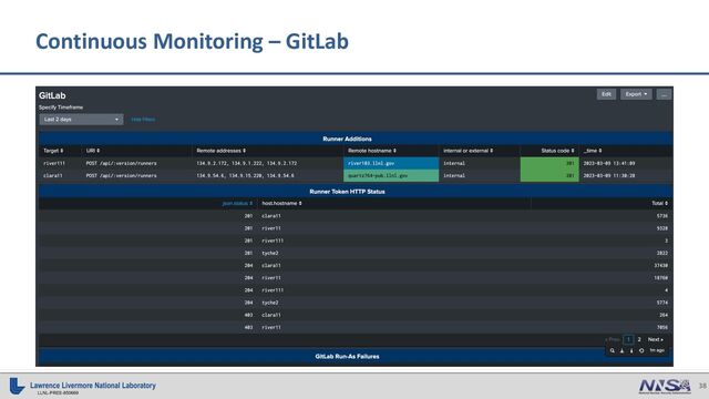 38
LLNL-PRES-850669
Continuous Monitoring – GitLab
