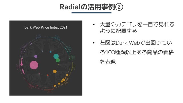 Radialの活用事例②
• 大量のカテゴリを一目で見れる
ように配置する
• 左図はDark Webで出回ってい
る100種類以上ある商品の価格
を表現
