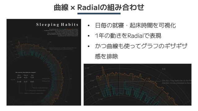 曲線 × Radialの組み合わせ
• 日毎の就寝・起床時間を可視化
• 1年の動きをRadialで表現
• かつ曲線も使ってグラフのギザギザ
感を排除
