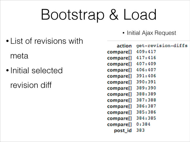 Bootstrap & Load
• List of revisions with
meta
• Initial selected
revision diff
!
• Initial Ajax Request
