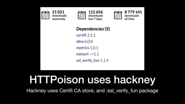 HTTPoison uses hackney
Hackney uses Certiﬁ CA store, and :ssl_verify_fun package
