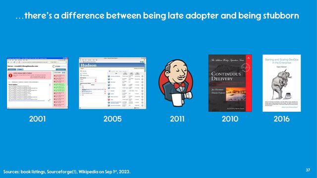 37
2016
2010
2001 2005 2011
Sources: book listings, Sourceforge(!), Wikipedia on Sep 1st, 2023.
…there’s a difference between being late adopter and being stubborn
