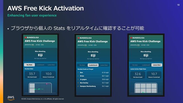 © 2023, Amazon Web Services, Inc. or its affiliates. All rights reserved.
AWS Free Kick Activation
• ブラウザから個⼈の Stats をリアルタイムに確認することが可能
Enhancing fan user experience
18
