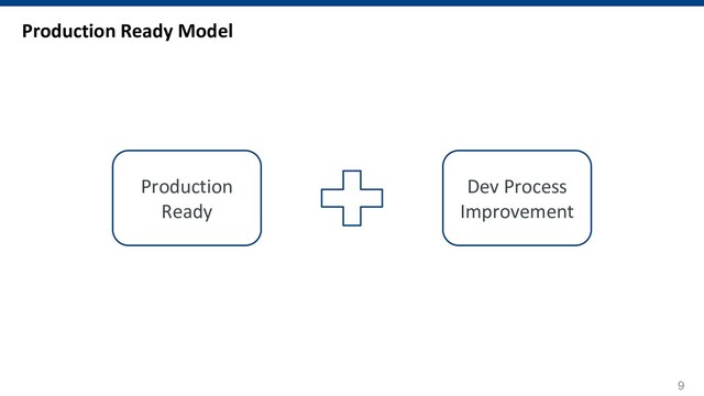9
Production Ready Model
Production
Ready
Dev Process
Improvement
