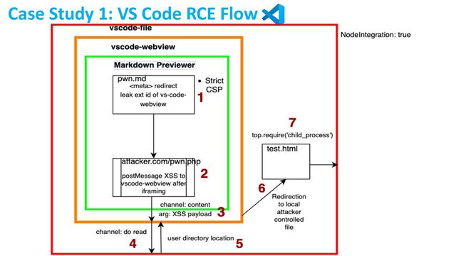 Case Study 1: VS Code RCE Flow
