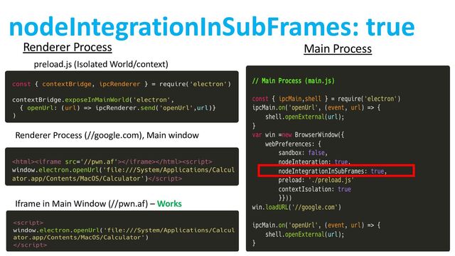Renderer Process
preload.js (Isolated World/context)
Main Process
Renderer Process (//google.com), Main window
Iframe in Main Window (//pwn.af) – Works
nodeIntegrationInSubFrames: true
