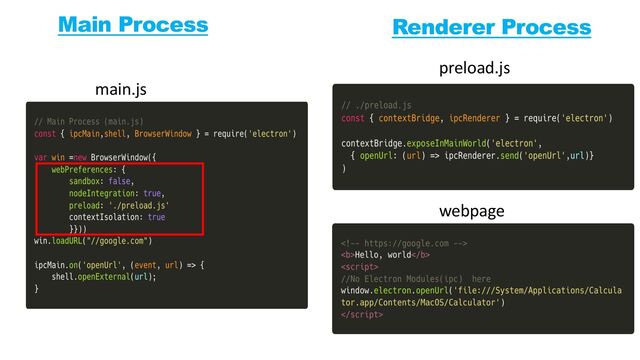Main Process Renderer Process
main.js
preload.js
webpage
