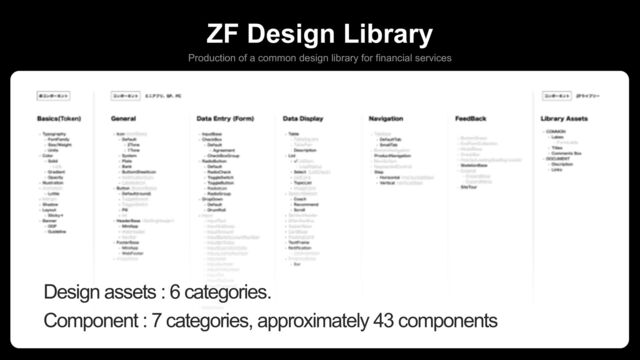 ZF Design Library
Production of a common design library for financial services
Design assets : 6 categories.
Component : 7 categories, approximately 43 components
