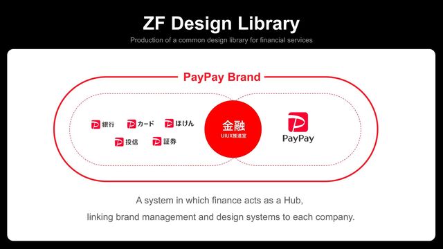 ZF Design Library
Production of a common design library for financial services
A system in which finance acts as a Hub,
linking brand management and design systems to each company.
PayPay Brand
⾦融
UIUX推進室
