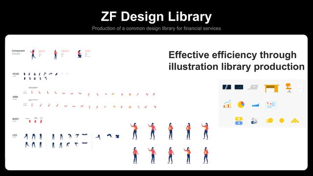 ZF Design Library
Production of a common design library for financial services
Effective efficiency through
illustration library production
