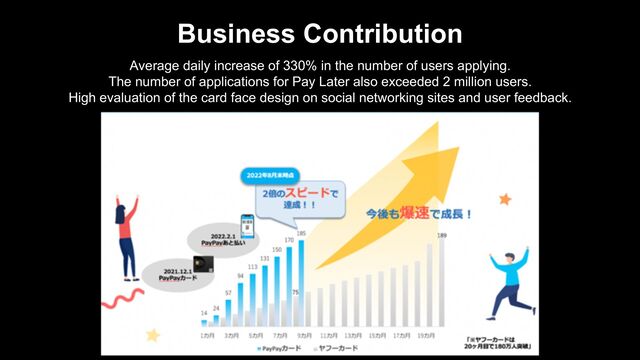 Business Contribution
Average daily increase of 330% in the number of users applying.
The number of applications for Pay Later also exceeded 2 million users.
High evaluation of the card face design on social networking sites and user feedback.
