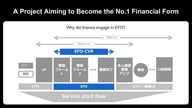 Why did finance engage in EFO?
A Project Aiming to Become the No.1 Financial Form
