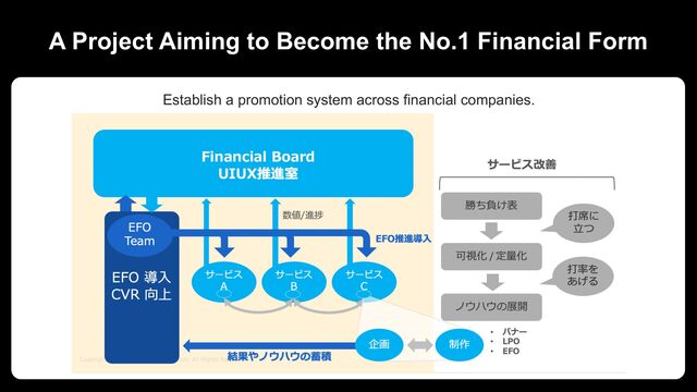 Establish a promotion system across financial companies.
A Project Aiming to Become the No.1 Financial Form
