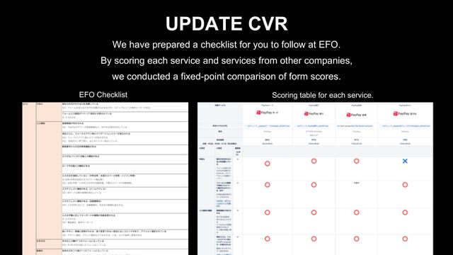 UPDATE CVR
EFO Checklist Scoring table for each service.
We have prepared a checklist for you to follow at EFO.
By scoring each service and services from other companies,
we conducted a fixed-point comparison of form scores.
