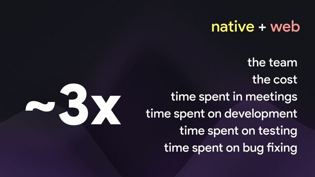 native + web
~3x the team
the cost
time spent in meetings
time spent on development
time spent on testing
time spent on bug
fi
xing
a wild idea to build
develop for An
and web
