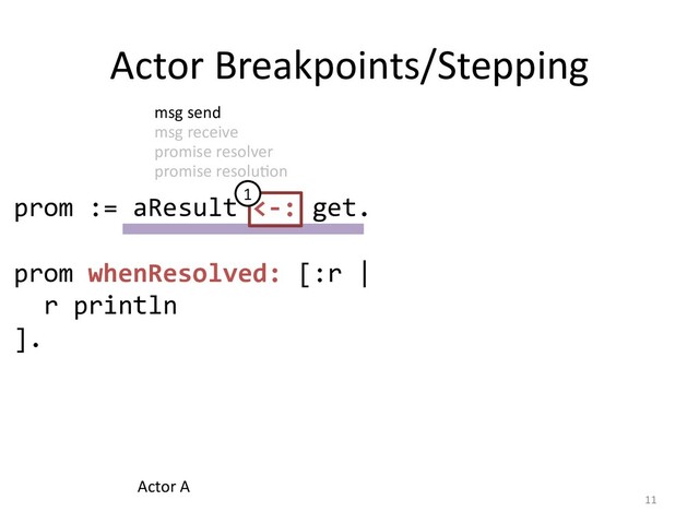 prom := aResult <-: get.
prom whenResolved: [:r |
r println
].
Actor Breakpoints/Stepping
11
1
Actor A
msg send
msg receive
promise resolver
promise resolu=on
