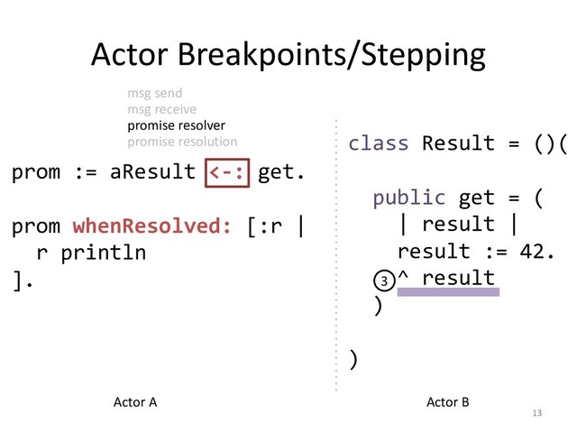 prom := aResult <-: get.
prom whenResolved: [:r |
r println
].
Actor Breakpoints/Stepping
13
class Result = ()(
public get = (
| result |
result := 42.
^ result
)
)
3
Actor A Actor B
msg send
msg receive
promise resolver
promise resolution
