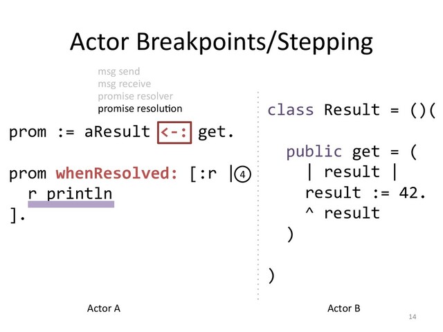 prom := aResult <-: get.
prom whenResolved: [:r |
r println
].
Actor Breakpoints/Stepping
14
class Result = ()(
public get = (
| result |
result := 42.
^ result
)
)
4
Actor A Actor B
msg send
msg receive
promise resolver
promise resolu=on
