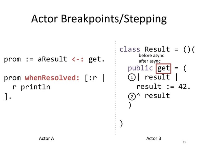 prom := aResult <-: get.
prom whenResolved: [:r |
r println
].
Actor Breakpoints/Stepping
15
class Result = ()(
public get = (
| result |
result := 42.
^ result
)
)
1
2
Actor A Actor B
before async
aGer async
