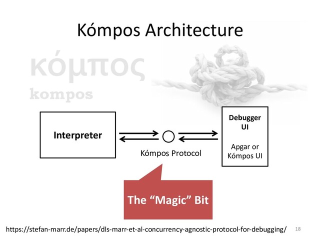 Kómpos Architecture
18
Interpreter
Debugger
UI
Apgar or
Kómpos UI
Kómpos Protocol
The “Magic” Bit
https://stefan-marr.de/papers/dls-marr-et-al-concurrency-agnostic-protocol-for-debugging/
