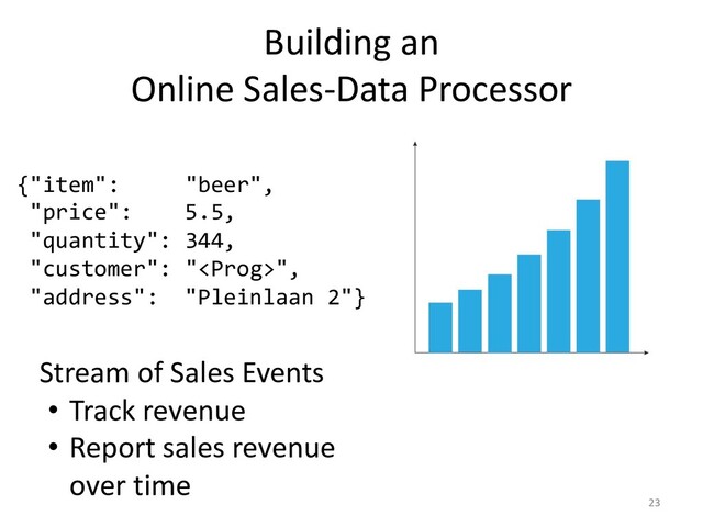 Building an
Online Sales-Data Processor
23
{"item": "beer",
"price": 5.5,
"quantity": 344,
"customer": "",
"address": "Pleinlaan 2"}
Stream of Sales Events
• Track revenue
• Report sales revenue
over time
