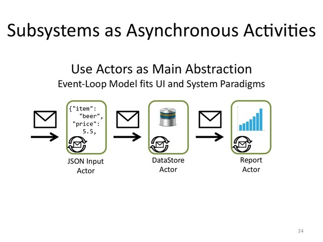 Subsystems as Asynchronous AcDviDes
24
Use Actors as Main Abstraction
Event-Loop Model fits UI and System Paradigms
JSON Input
Actor
DataStore
Actor
Report
Actor
{"item":
"beer",
"price":
5.5,
