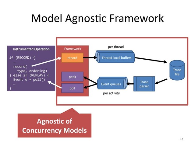Instrumented Operation
if (RECORD) {
…
record(
type, ordering)
} else if (REPLAY) {
Event e = poll()
…
}
Model AgnosDc Framework
44
Framework
peek
poll
record
Trace
ﬁle
Thread-local buffers
Trace
parser
Event queues
per activity
per thread
Agnostic of
Concurrency Models
