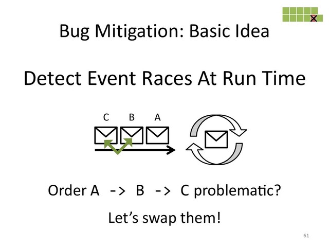 Bug Mitigation: Basic Idea
61
A
B
C
Detect Event Races At Run Time
Order A -> B -> C problema?c?
Let’s swap them!
F
