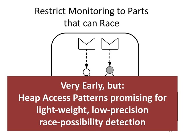 Actor
Restrict Monitoring to Parts
that can Race
64
Shape B
1: id(int)
2: name(string)
3: price(money)
Very Early, but:
Heap Access Patterns promising for
light-weight, low-precision
race-possibility detection
