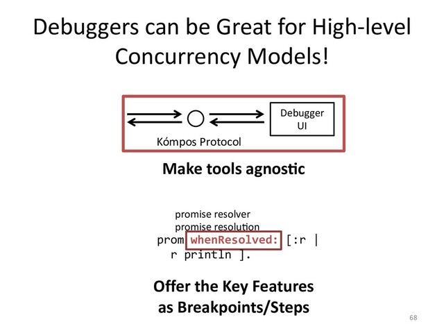 Debuggers can be Great for High-level
Concurrency Models!
68
Debugger
UI
Kómpos Protocol
Make tools agnosCc
prom whenResolved: [:r |
r println ].
promise resolver
promise resolu=on
Offer the Key Features
as Breakpoints/Steps
