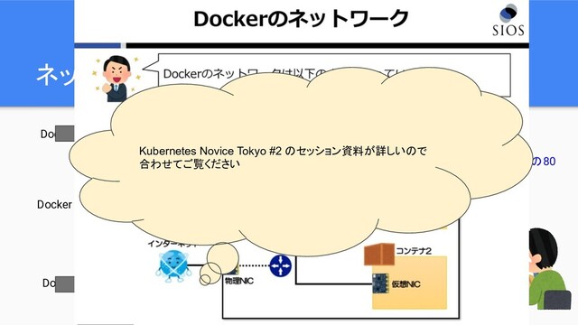 ネットワークとボリュームは外部割り当て
Volume Volume Volume
Docker Volume
Docker Container
Docker Network docker0 bridge
ローカルの80
仮想NIC 仮想NIC 仮想NIC
Kubernetes Novice Tokyo #2 のセッション資料が詳しいので
合わせてご覧ください
