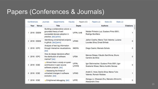 Papers (Conferences & Journals)
23
