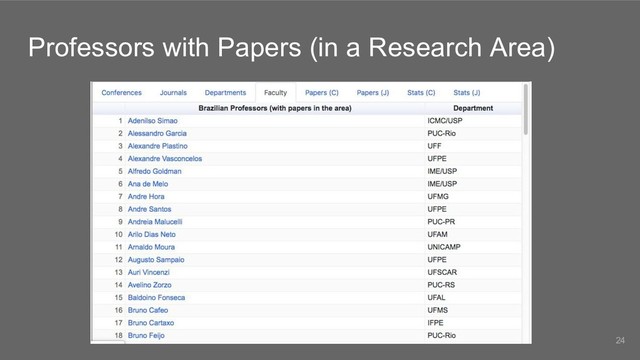 Professors with Papers (in a Research Area)
24
