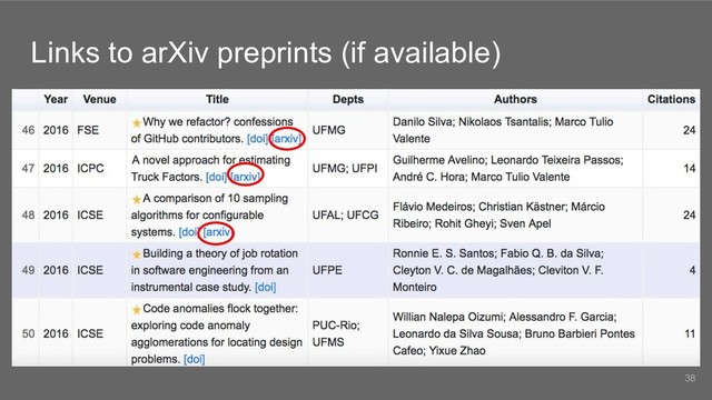 Links to arXiv preprints (if available)
38
