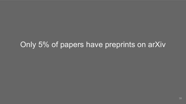 Only 5% of papers have preprints on arXiv
39
