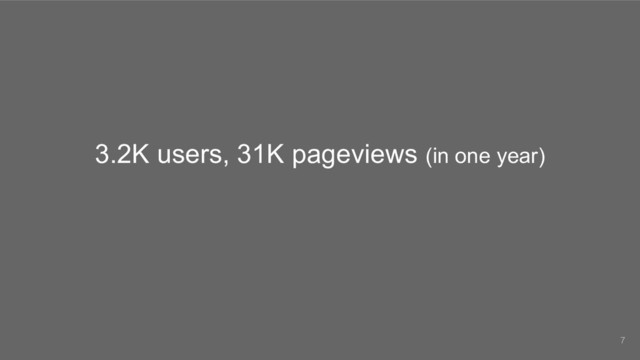 3.2K users, 31K pageviews (in one year)
7
