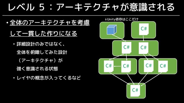 レベル ５：アーキテクチャが意識される
• 全体のアーキテクチャを考慮
して一貫した作りになる
• 詳細設計のみではなく、
全体を俯瞰してみた設計
（アーキテクチャ）が
強く意識される状態
• レイヤの概念が入ってくるなど
C# C#
C#
C#
↓Unity依存はここだけ
C# C# C#
C#
