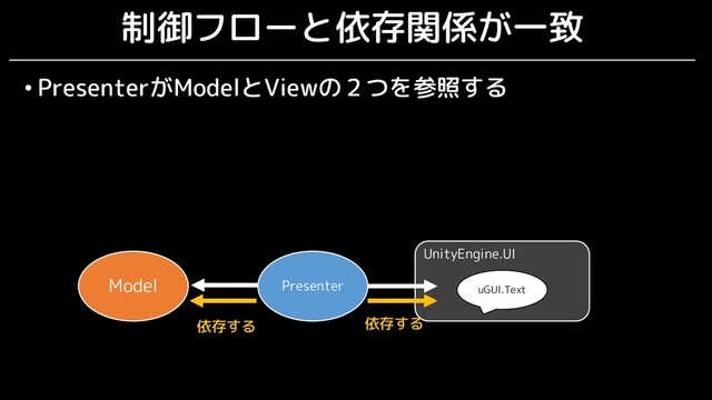 uGUI.Text
UnityEngine.UI
制御フローと依存関係が一致
• PresenterがModelとViewの２つを参照する
Presenter
Model
依存する 依存する
