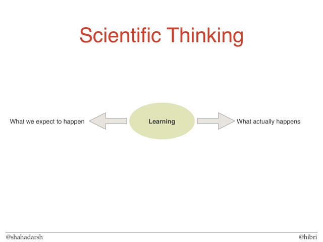 @shahadarsh @hibri
Scientiﬁc Thinking
Learning What actually happens
What we expect to happen
